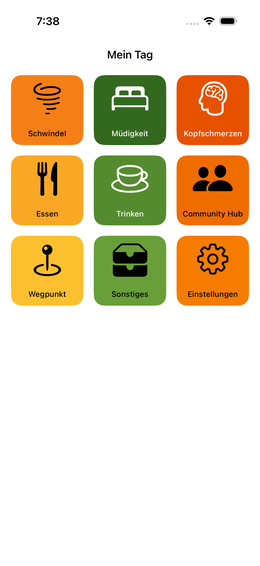 Ergebnis: Erstes Dashboard